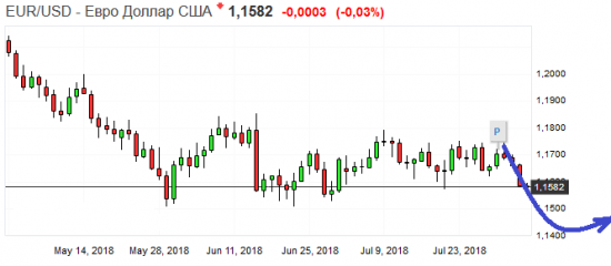 Золото. Gella&Vladimi®. Sell&buy!