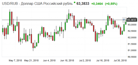 Золото. Gella&Vladimi®. Sell&buy!