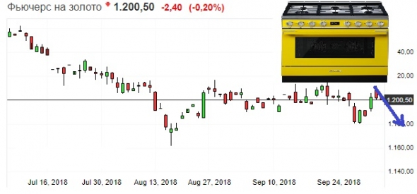 Золото. Gella&Vladimi®. Ло-о-онг!