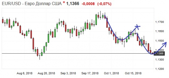 Золото. Gella&Vladimi®. Вторая попытка