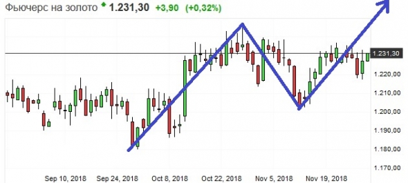 Золото. Gella&Vladimi®. Поехали?