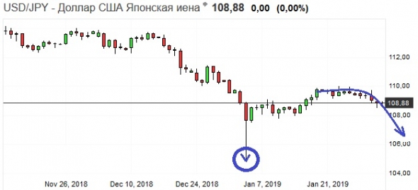 Золото. Gella&Vladimi®. Медвежуть