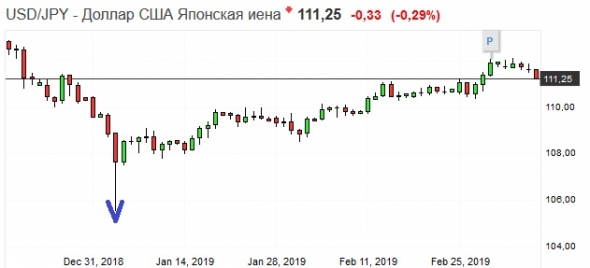 Золото. Gella&Vladimi®. 8 Марта!