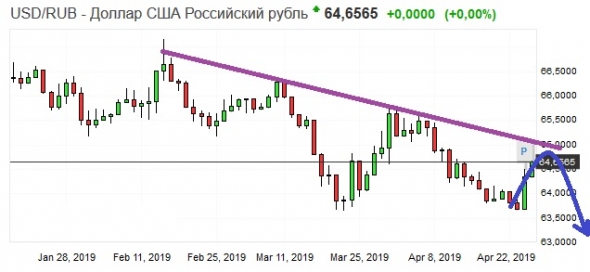 Золото. Gella&Vladimi®. Кто молодец?