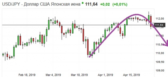 Золото. Gella&Vladimi®. Кто молодец?