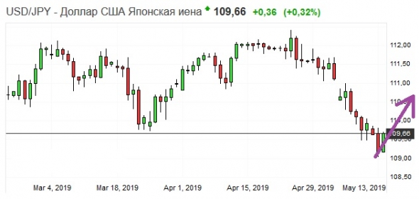 Золото. Gella&Vladimi®. Все вдруг (спецвыпуск)