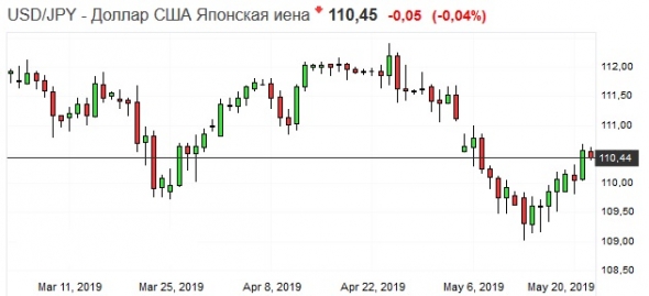 Золото. Gella&Vladimi®. Ожидания и реальность