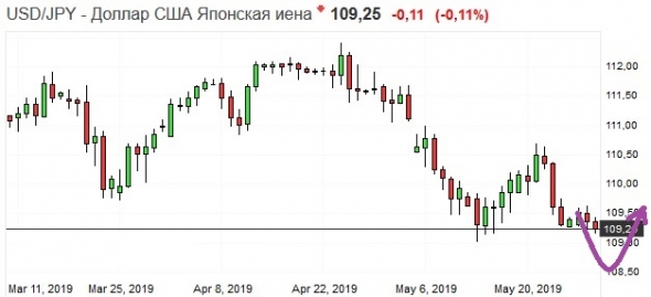 Золото. Gella&Vladimi®. Усиливаем бдительность