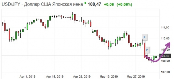 Золото. Gella&Vladimi®. Чо там на валютах?