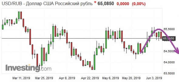 Золото. Gella&Vladimi®. Чо там на валютах?