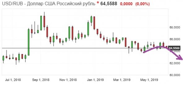 Золото. Gella&Vladimi®. С праздником!