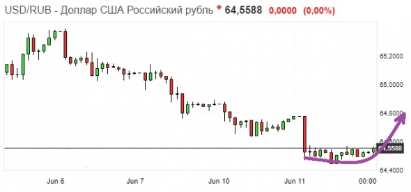 Золото. Gella&Vladimi®. С праздником!