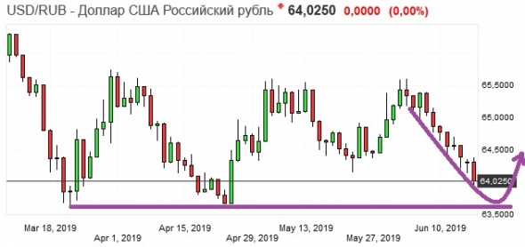 Золото. Gella&Vladimi®. Ну, за стабильность!