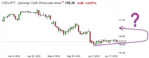 Золото. Gella&Vladimi®. Ну, за стабильность!