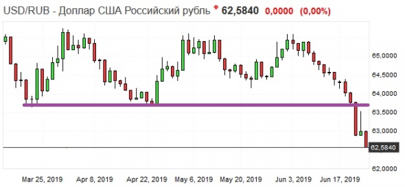 Золото. Gella&Vladimi®. Ждём ясности