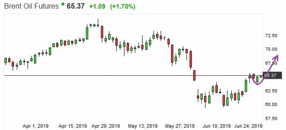 Золото. Gella&Vladimi®. Buy not sell