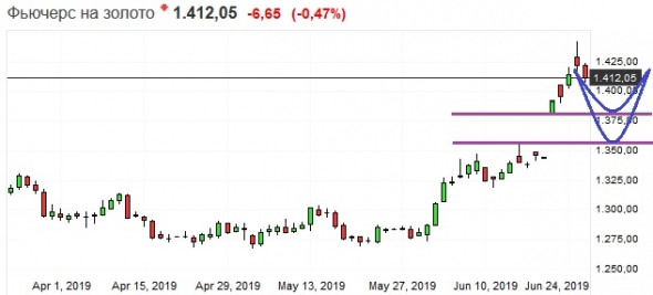 Золото. Gella&Vladimi®. Buy not sell