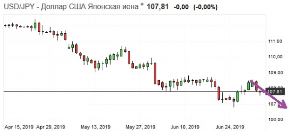 Золото. Gella&Vladimi®. Ясность сгущается