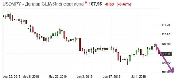 Золото. Gella&Vladimi®. Выбор направления движения