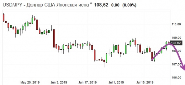 Золото. Gella&Vladimi®. Старые песни