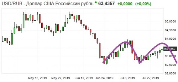 Золото. Gella&Vladimi®. Как было - так будет