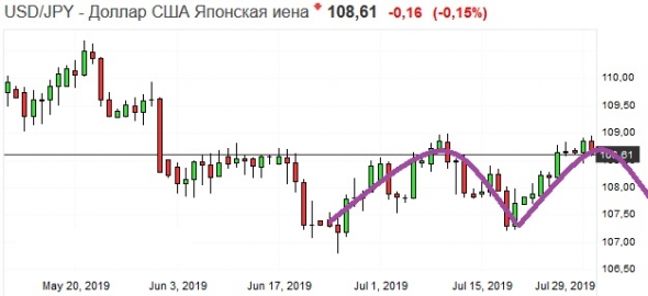 Золото. Gella&Vladimi®. Как было - так будет