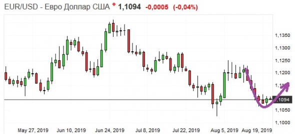 Золото. Gella&Vladimi®. Разговоры по душам