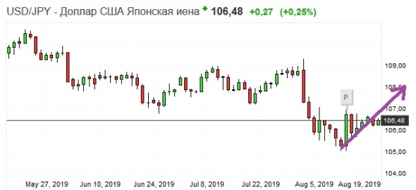 Золото. Gella&Vladimi®. Разговоры по душам