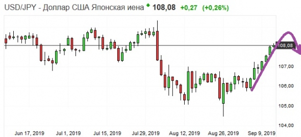 Золото. Gella&Vladimi®. Всё относительно