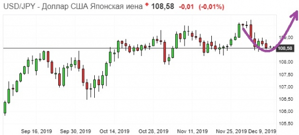 Грааль. Gella&Vladimi®. Всё не так, как надо