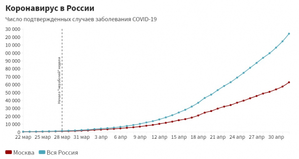 Коронавирус. Теханализ