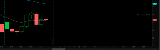 Ацкий шорт по нефти