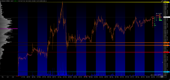 GOLD - Settlement Price. Реализация