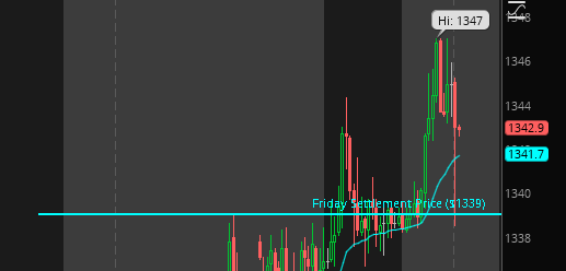 GOLD - Settlement Price