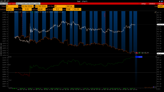 Нефть - how low can we go