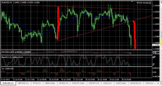 EUR\$ пробит треугольник