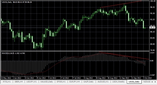 Нефть!