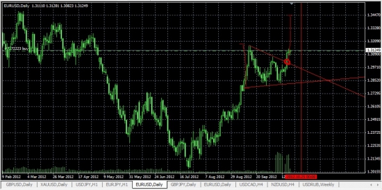 Прогноз по парам EUR\$,USD/JPY