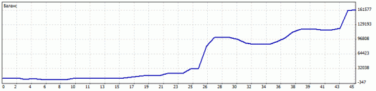 Итоги  моей работы в новой кухне 1600%