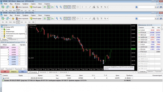Работа на фьюче ртс на мт5 терминал бкс! Че за фигня?
