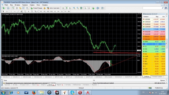 Нефть дивер на недельках