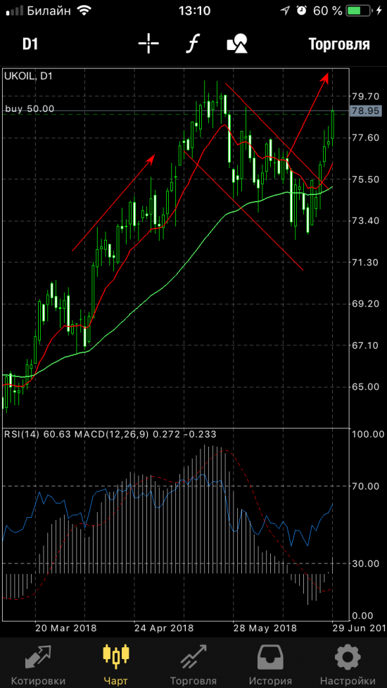 Нефть фигура флаг ,золото вниз