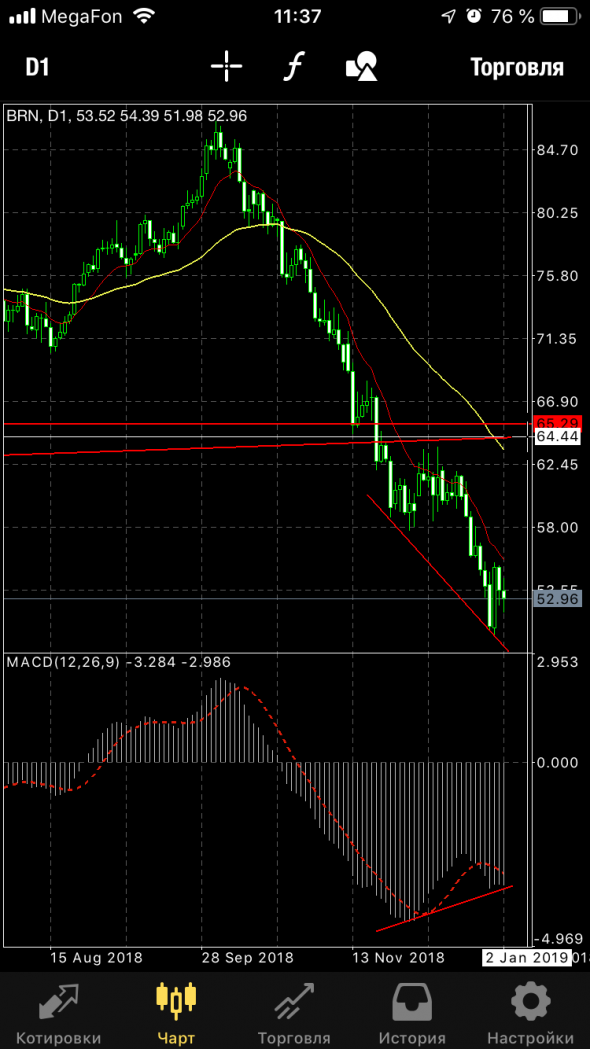 Нефть дивер на дневках