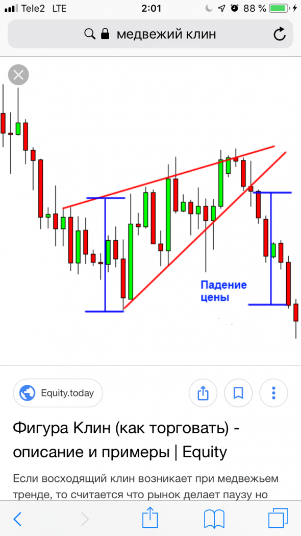 Нефть медвежий клин