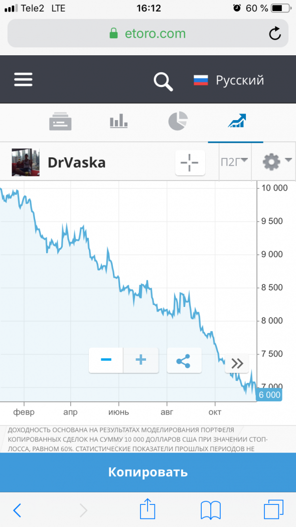 Эквити Василия-стабильный down trend