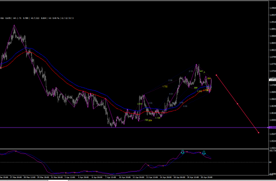 EURUSD