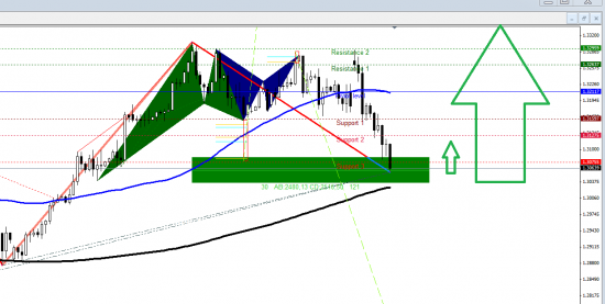 EUR/USD - Лонг прогноз от Пахи - просил передать!