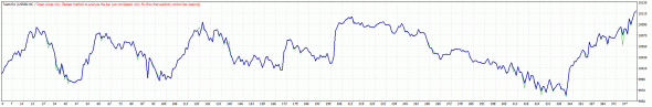 Тестирование системы по торговле US500