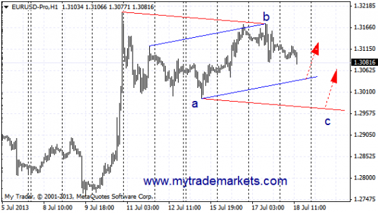 Графический анализ EURUSD, AUDUSD и NZDUSD на 18.07.13