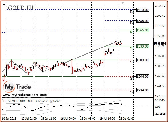 Анализ золота и рынка драгметаллов на 23.07.2013